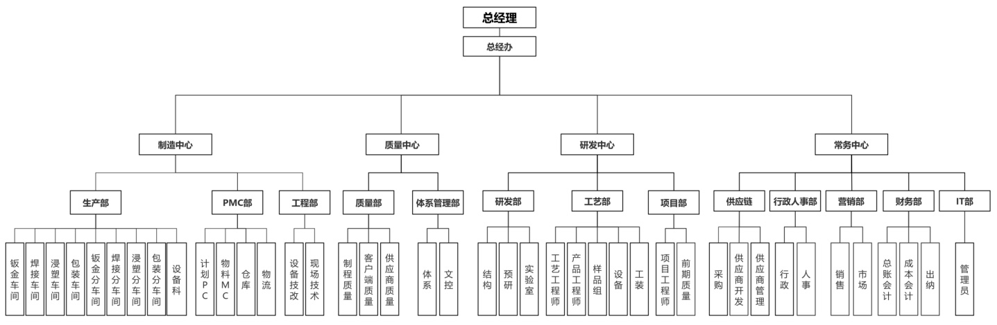 人禾電子—企業(yè)組織架構(gòu)圖.jpg